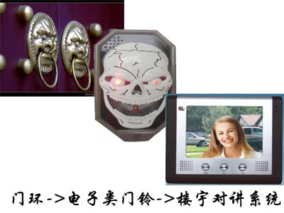 門(mén)環(huán)-
